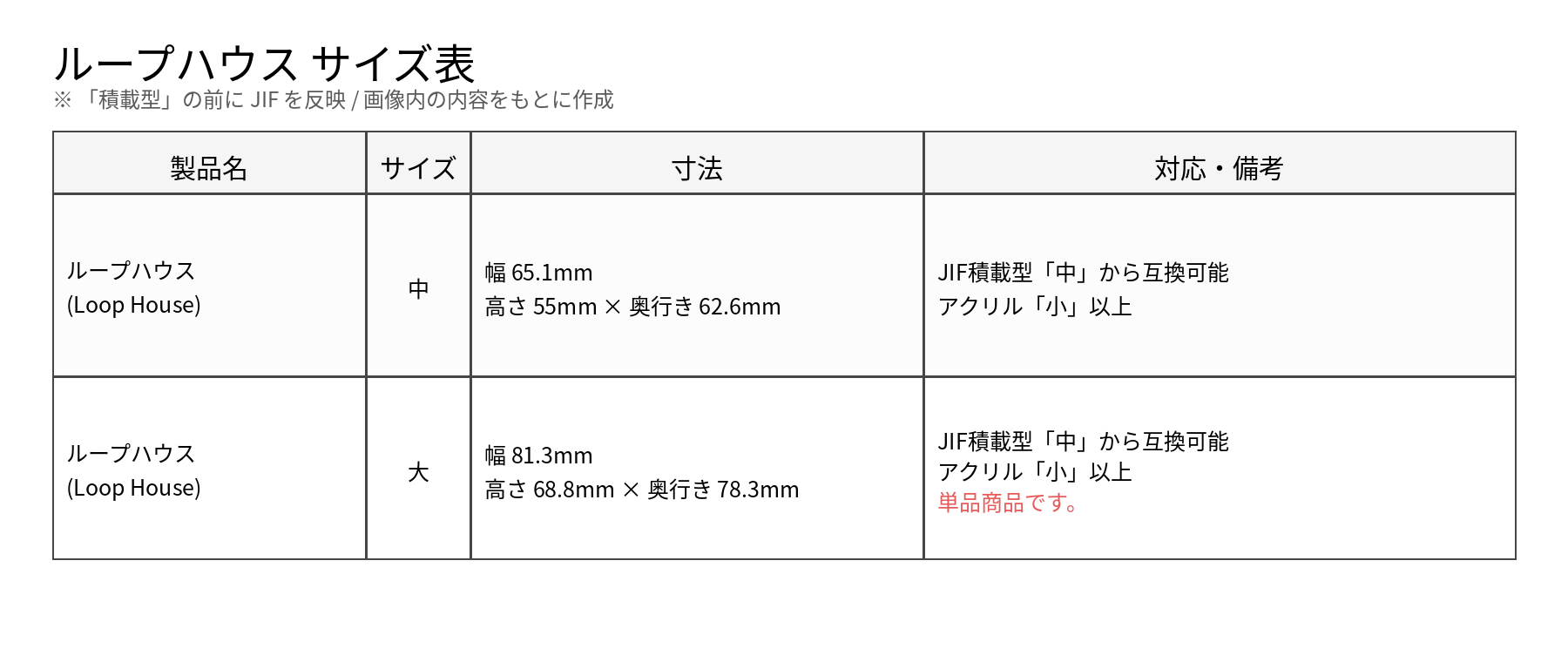 Hamdal ルーフハウス detail 6